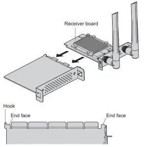 Panasonic TY-WPS1 Wireless Presentation System - securely