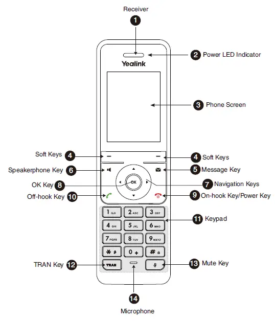 Yealink W76P DECT IP Phone User Guide Fig9
