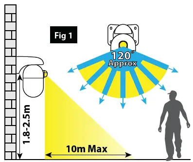 Eterna WELLBKSTD Polycarbonate LED Well Glass Fitting With Optional Corner Bracket Product Fig2