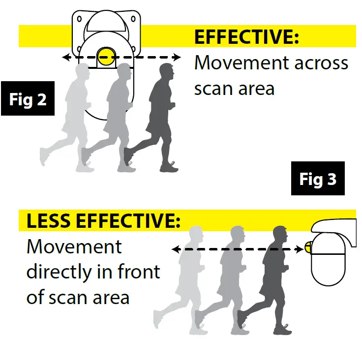 Eterna WELLBKSTD Polycarbonate LED Well Glass Fitting With Optional Corner Bracket Product Fig3