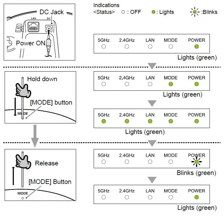 RESETTING THE AP-95M 1