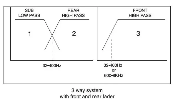 Lanzar HTGX6BTH 3 Way Active Crossover with Wireless BT Audio Connectivity FIG 4