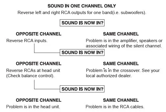 Lanzar HTGX6BTH 3 Way Active Crossover with Wireless BT Audio Connectivity FIG 8