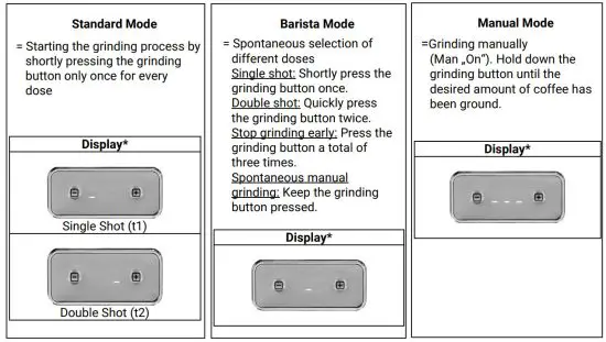 ECM V Titan 64 Espresso Grinder - figure 17