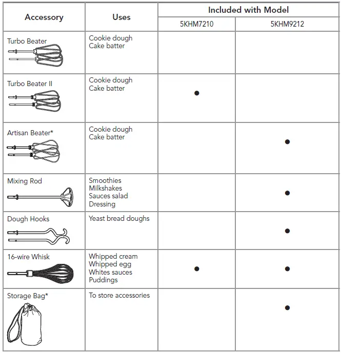 KitchenAid-5KHM7210-Hand-Mixer-fig2