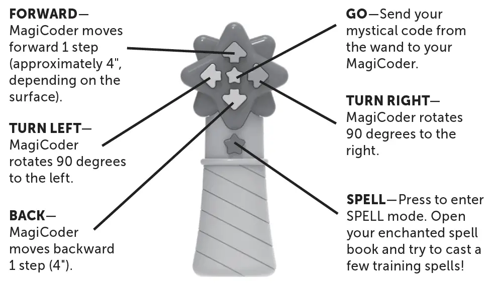 Learning Resources LER3105 Coding Critters Magi Coders 3