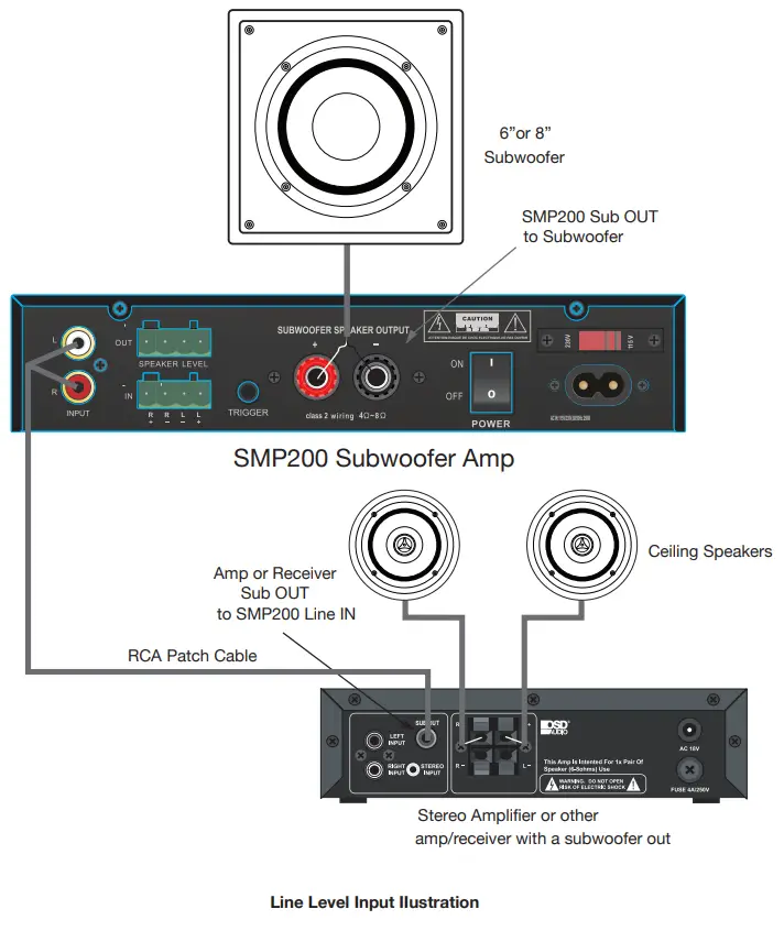 OSD AUDIO SMP200 Digital Subwoofer Amplifier - Line Level Input IIustration