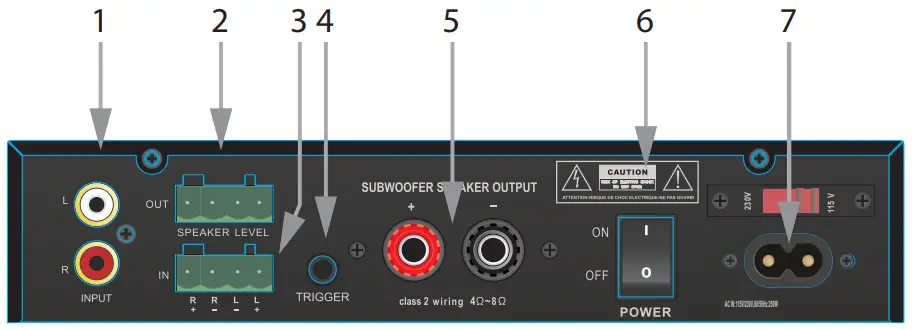 OSD AUDIO SMP200 Digital Subwoofer Amplifier - Rear Panel Features