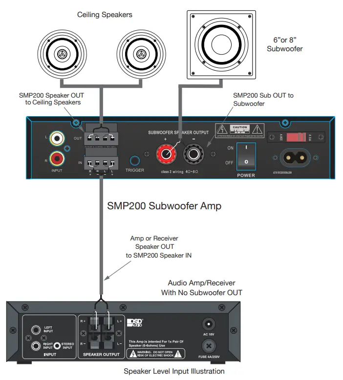 OSD AUDIO SMP200 Digital Subwoofer Amplifier - amplified