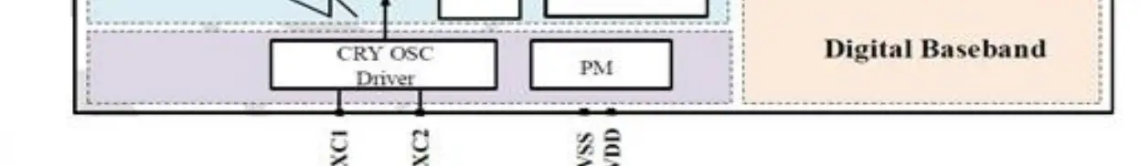 Hallmark Marketing RTX7310 2.4GHz Module-Fig1
