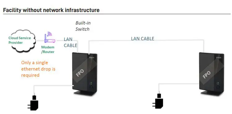 snom-M500-Multi-Cell-SIP-DECT-Base-Station-5