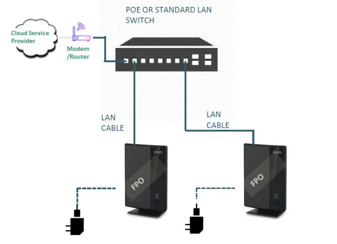 snom-M500-Multi-Cell-SIP-DECT-Base-Station-6