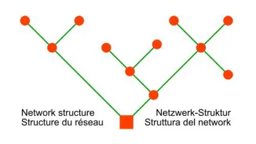 myTEM SmartHome MTDIN-100-FT DIN Six Switches 1