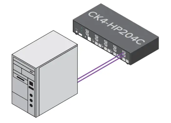 Sekuryx CK4 HP102C Secure DP HDMI KVM Switch - fig 1 1