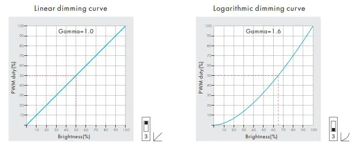 LEDYI-Lighting-V1-K-Rotary-LED-Dimmer-fig-4
