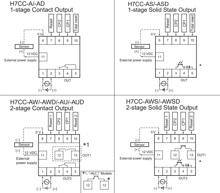 OMRON-H7CC-A-Digital-Counter-fig-10