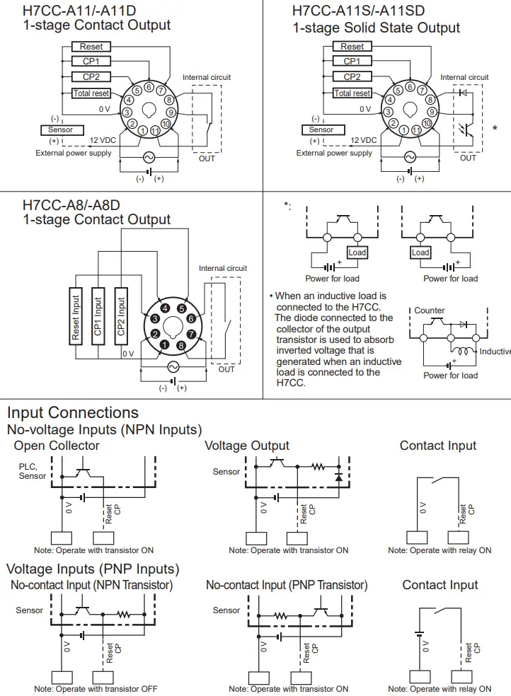 OMRON-H7CC-A-Digital-Counter-fig-11