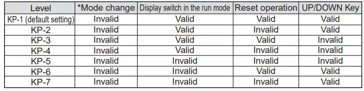 OMRON-H7CC-A-Digital-Counter-fig-12
