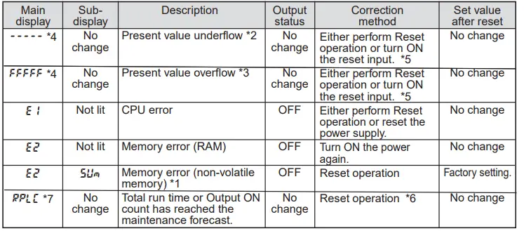 OMRON-H7CC-A-Digital-Counter-fig-13