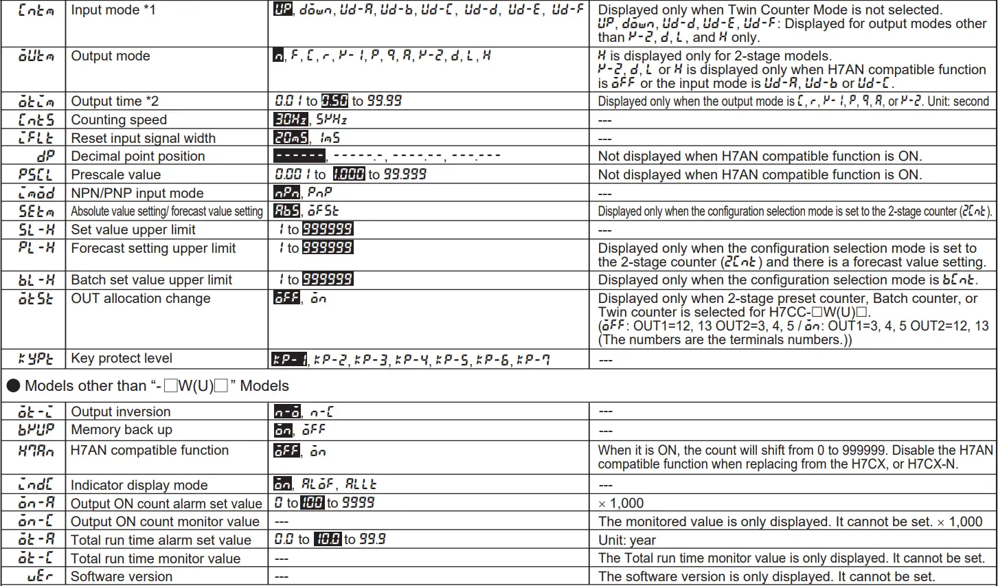 OMRON-H7CC-A-Digital-Counter-fig-14