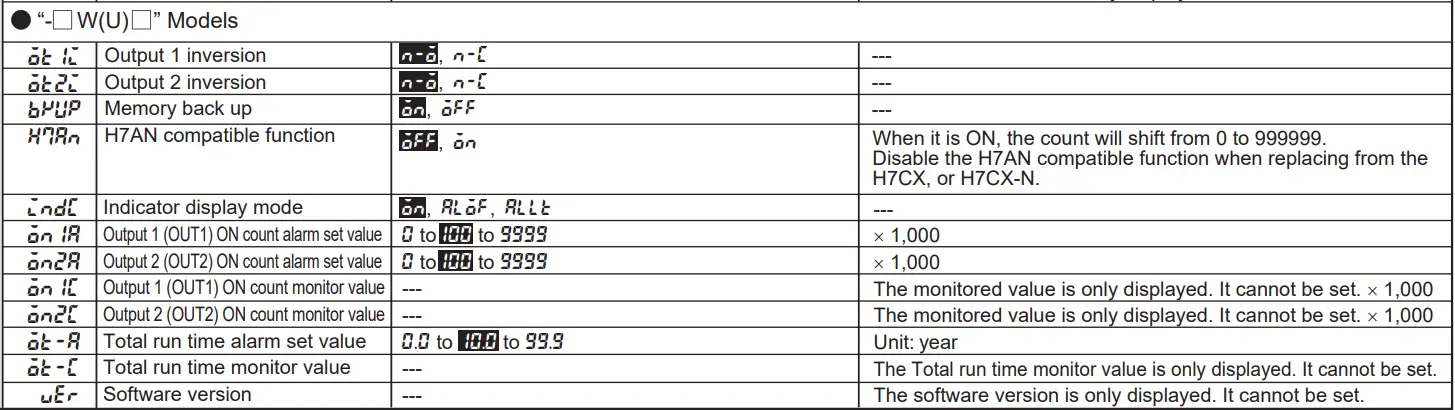 OMRON-H7CC-A-Digital-Counter-fig-15