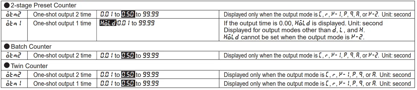 OMRON-H7CC-A-Digital-Counter-fig-16