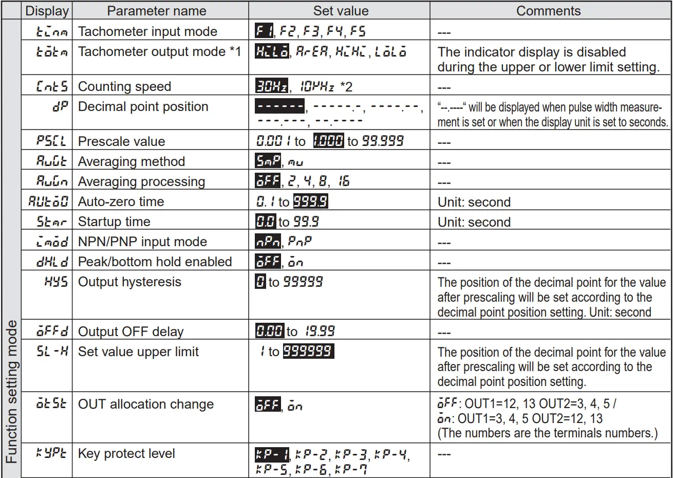 OMRON-H7CC-A-Digital-Counter-fig-17