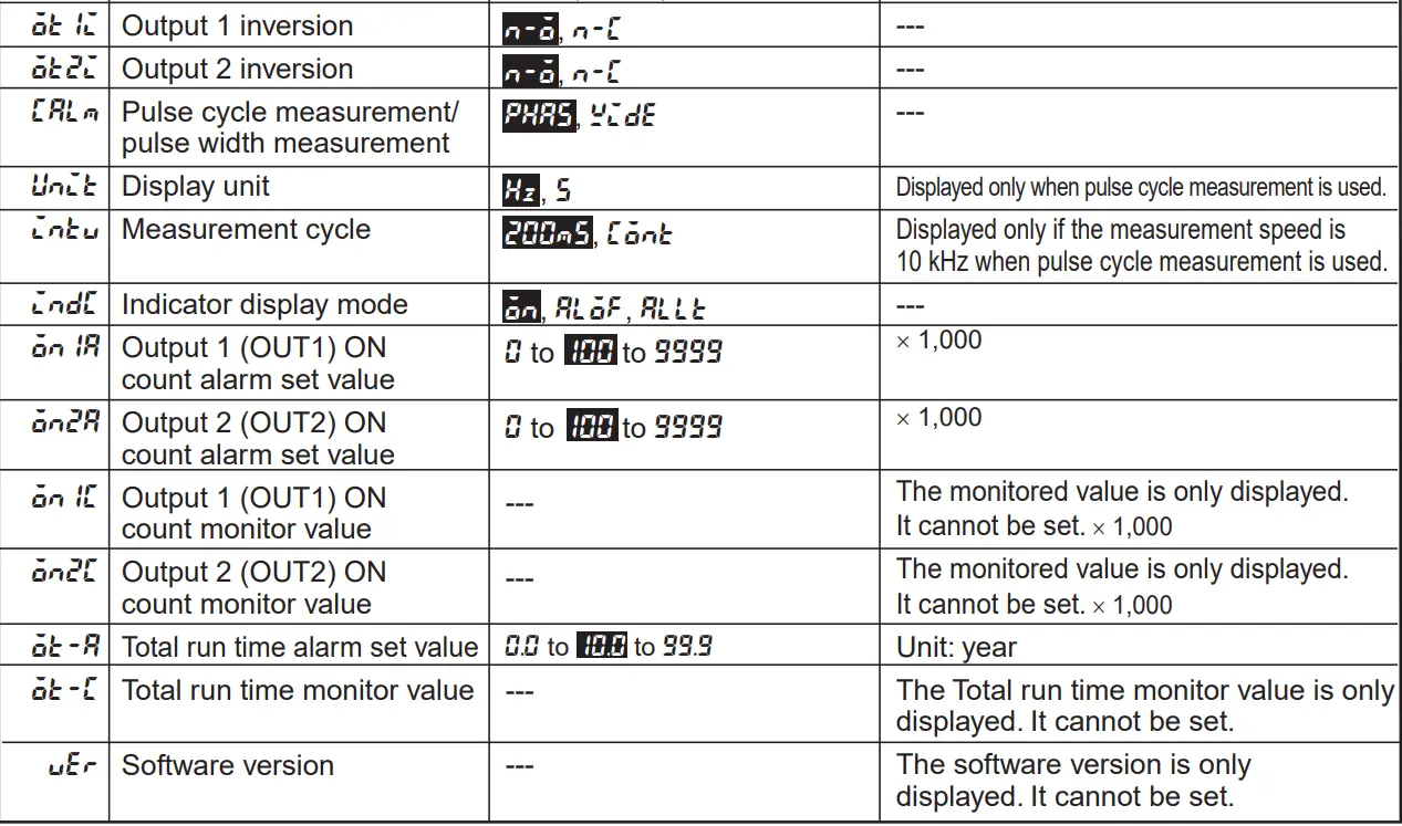 OMRON-H7CC-A-Digital-Counter-fig-18
