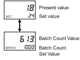 OMRON-H7CC-A-Digital-Counter-fig-22