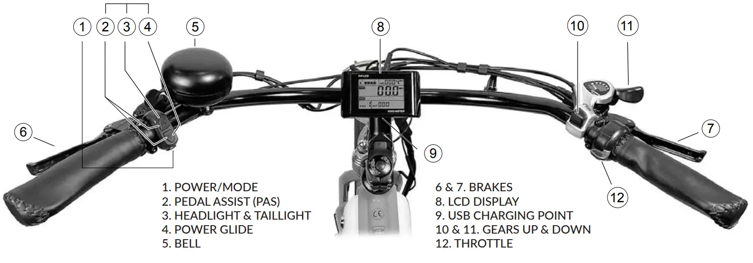 WILDSYDE Vintage E Cruisers Electric Bicycles - COCKPIT CONTROLS & FUNCTIONS