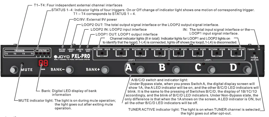 JOYO-PXL-Pro-Dual-4-Channel-FX-Pedal-Switching-System-fig1