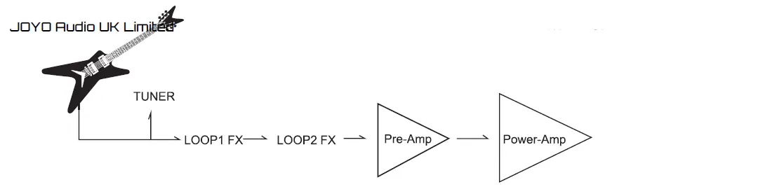 JOYO-PXL-Pro-Dual-4-Channel-FX-Pedal-Switching-System-fig3