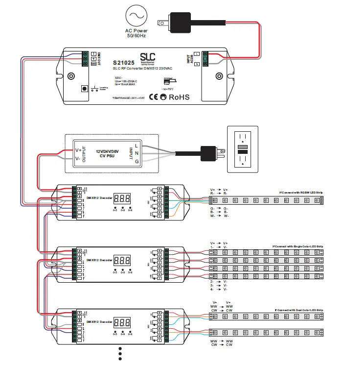 SLC DMX512 RF Converter 230VAC fig 2