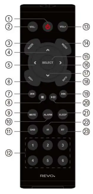 REVO B00GA0805G Internet DAB DAB+ and FM Digital Radio with Bluetooth Instruction Manual - Remote Control View