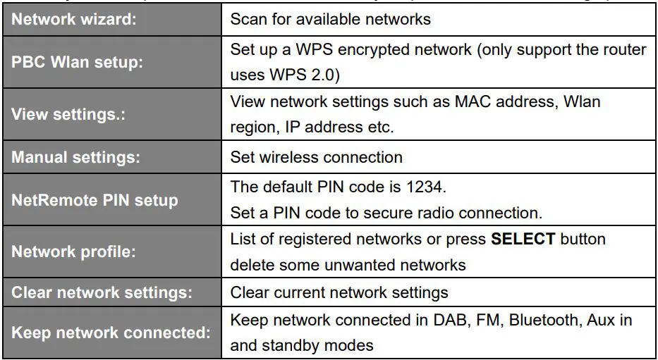 REVO B00GA0805G Internet DAB DAB+ and FM Digital Radio with Bluetooth Instruction Manual - Scroll Joystick and press SELECT button to select your preferred network setting option