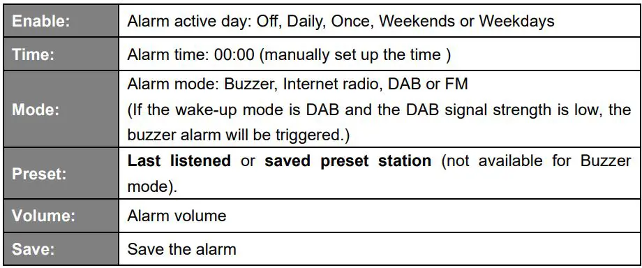 REVO B00GA0805G Internet DAB DAB+ and FM Digital Radio with Bluetooth Instruction Manual - Scroll Joystick to select options