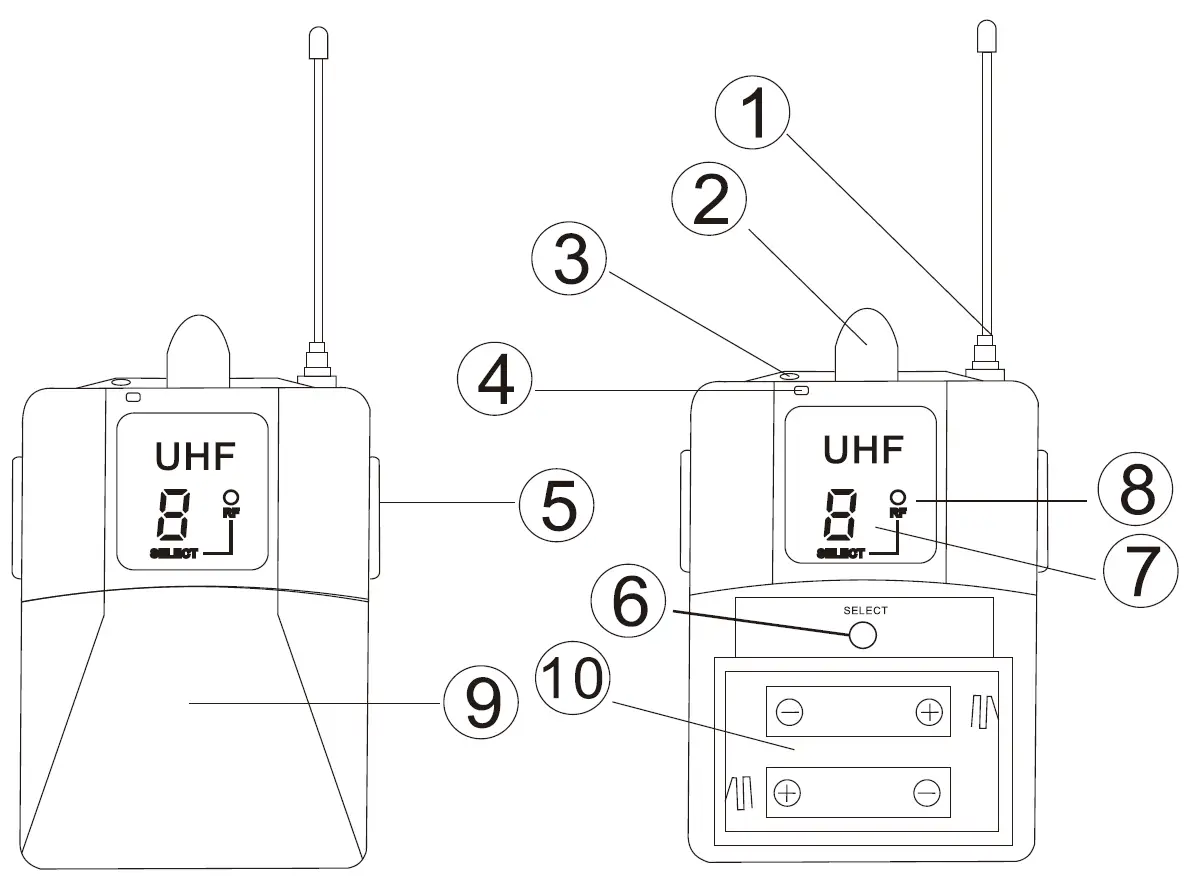 LCZ-SR2050-6-UHF-In-Ear-Monitor-System-fig-3