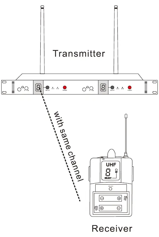 LCZ-SR2050-6-UHF-In-Ear-Monitor-System-fig-5
