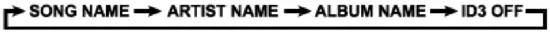 ID3 tag system