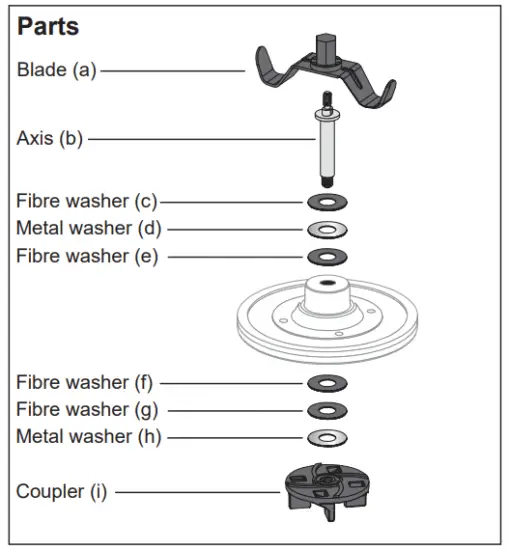 Blade changing procedure