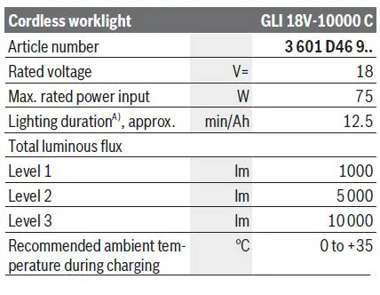 BOSCH GLI 18V-10000 C Professional Cordless Jobsite Light 11