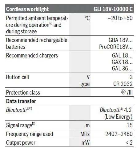 BOSCH GLI 18V-10000 C Professional Cordless Jobsite Light 12