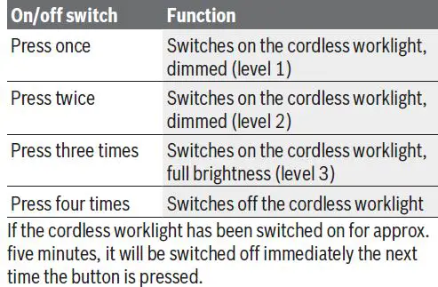BOSCH GLI 18V-10000 C Professional Cordless Jobsite Light 14