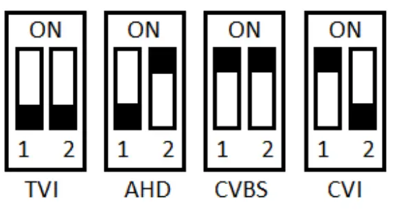ZIP SEE378 8MP Anti Vandal Dome 2.8 12mm Motorised Lens - Technology