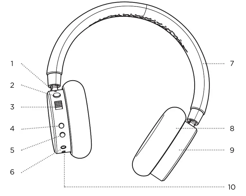 puro SOUND LABS BT2200 Volume Limited Kids Bluetooth Headphones