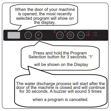 SHARP-QW-DX41F47EA-Dishwasher-FIG-19