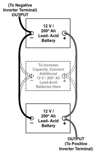 HARBOR FREIGHT 57273 Jupiter Pure 1000 Watt Pure Sine Wave Inverter - fig 1