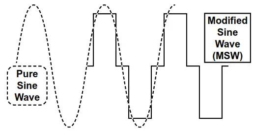 HARBOR FREIGHT 57273 Jupiter Pure 1000 Watt Pure Sine Wave Inverter - fig