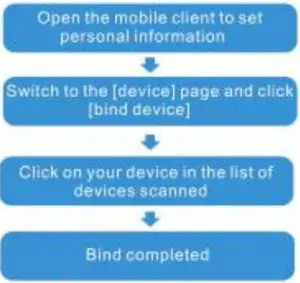Connecting smart bracelet explain