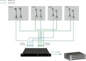 Studio Comlex Example